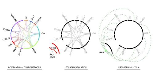 Economic-Isolation-Diagram